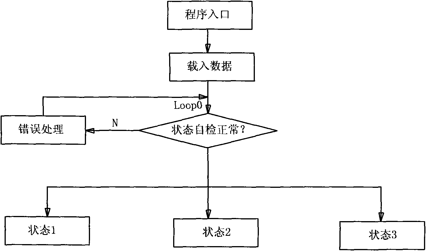 Vehicle control unit of electric vehicle