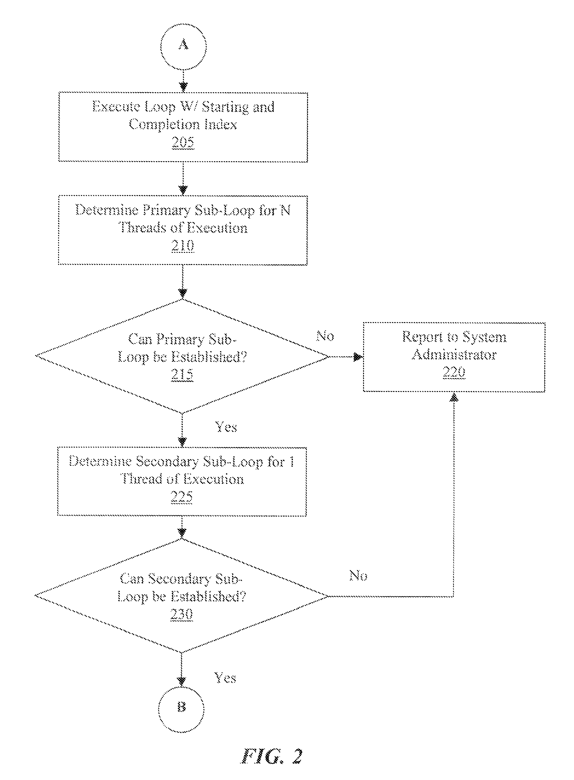 Method to examine the execution and performance of parallel threads in parallel programming