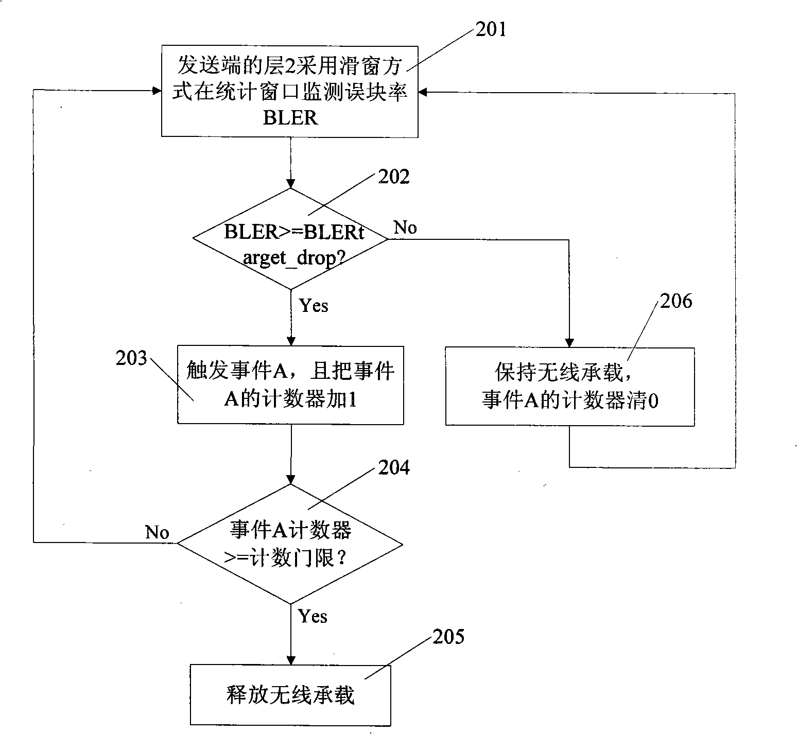 Method for improving capability of wireless communication system