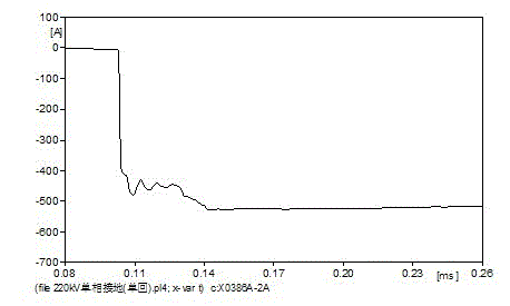 Method for identifying lightning stroke fault and non-lightning stroke fault of transmission line