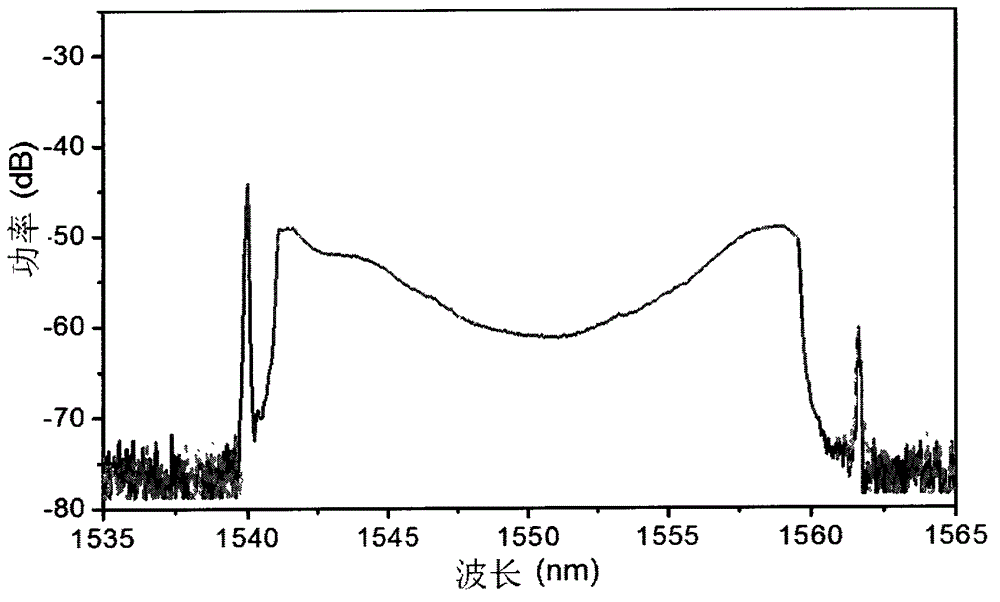 Double-pump Fourier domain mode-locked fiber optical parametric oscillator