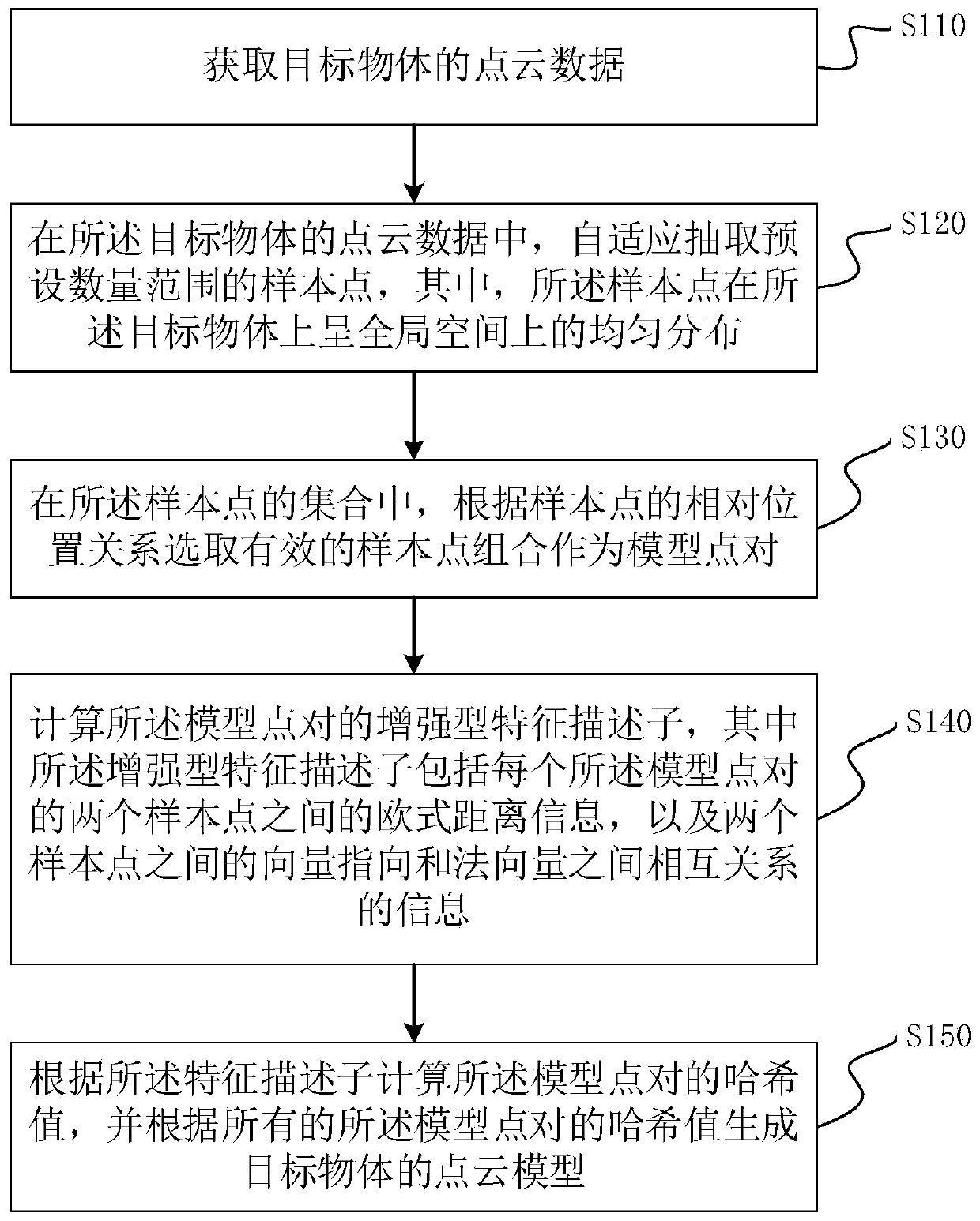 Point cloud-based target object three-dimensional computer modeling method and target recognition method