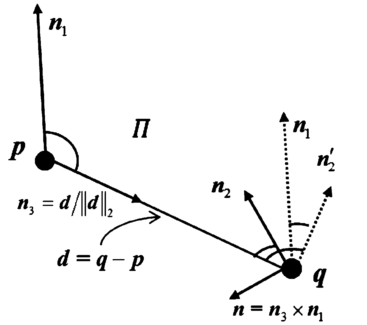 Point cloud-based target object three-dimensional computer modeling method and target recognition method