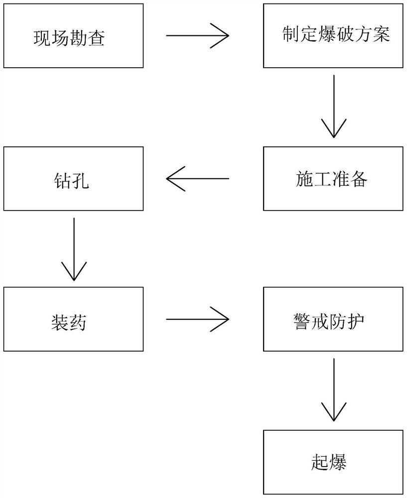 Foundation pit earth-rock excavation blasting method and protective equipment used for blasting