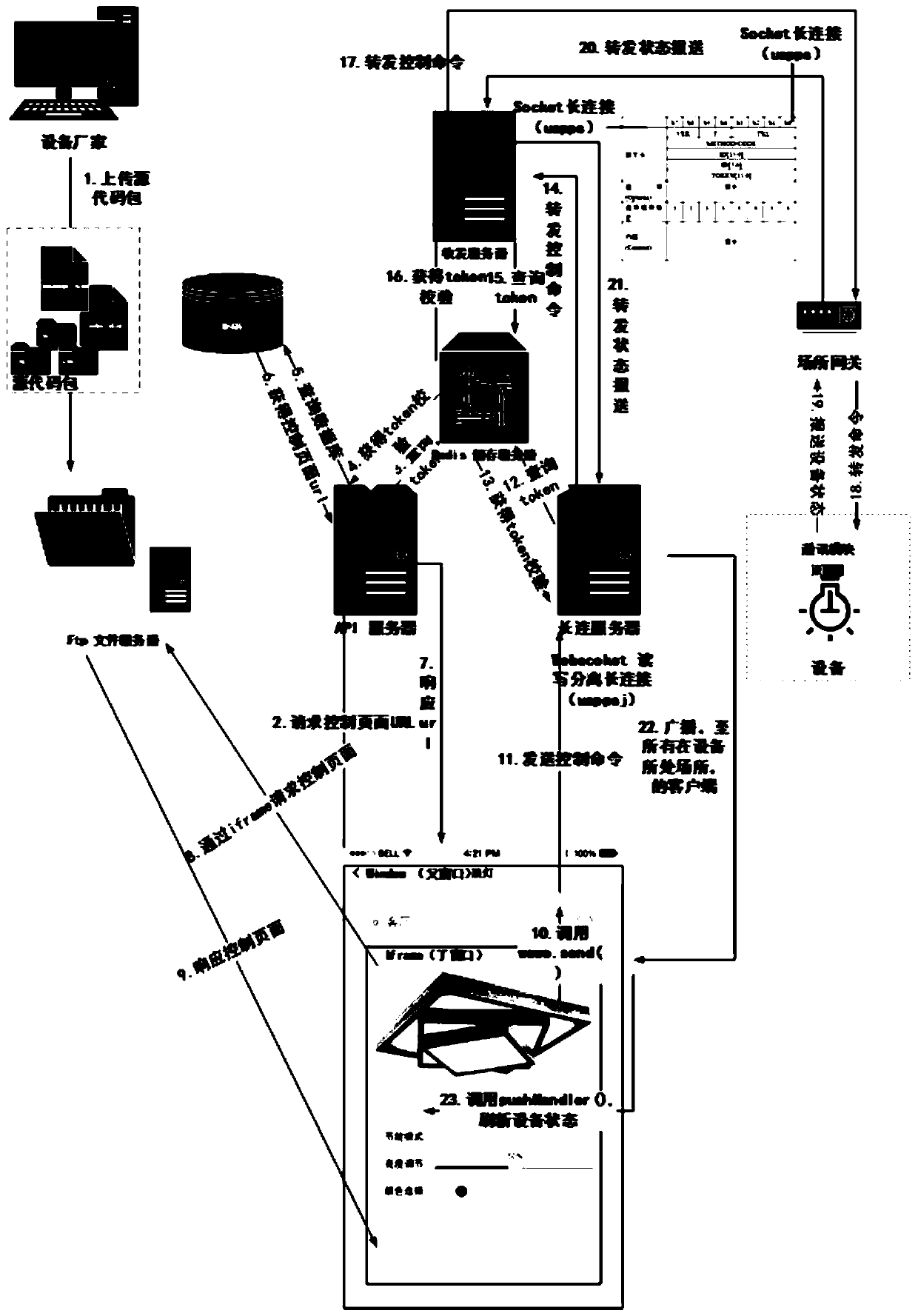 Equipment manufacturer open type access smart home platform and data processing method thereof