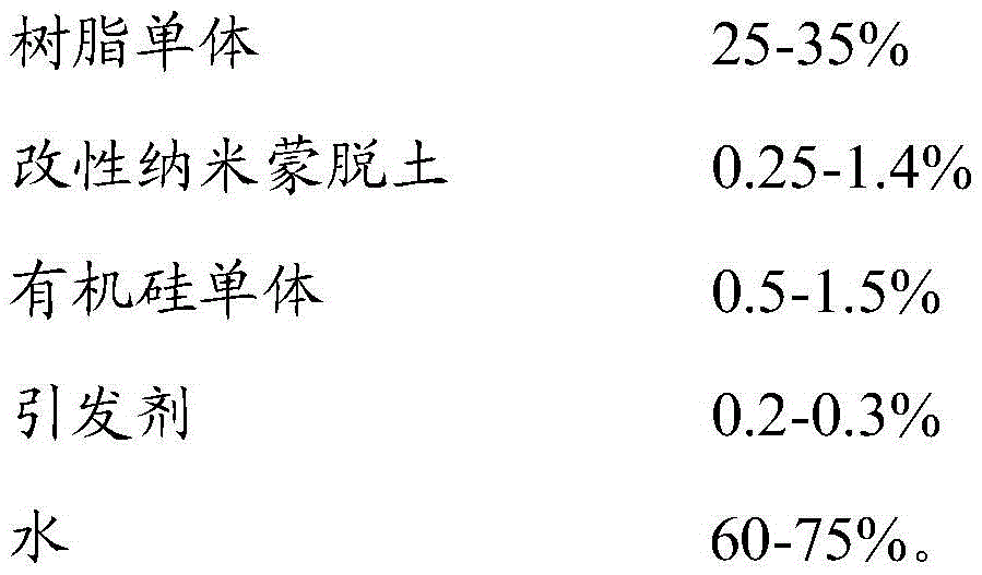 Water-based composite resin and preparation method thereof