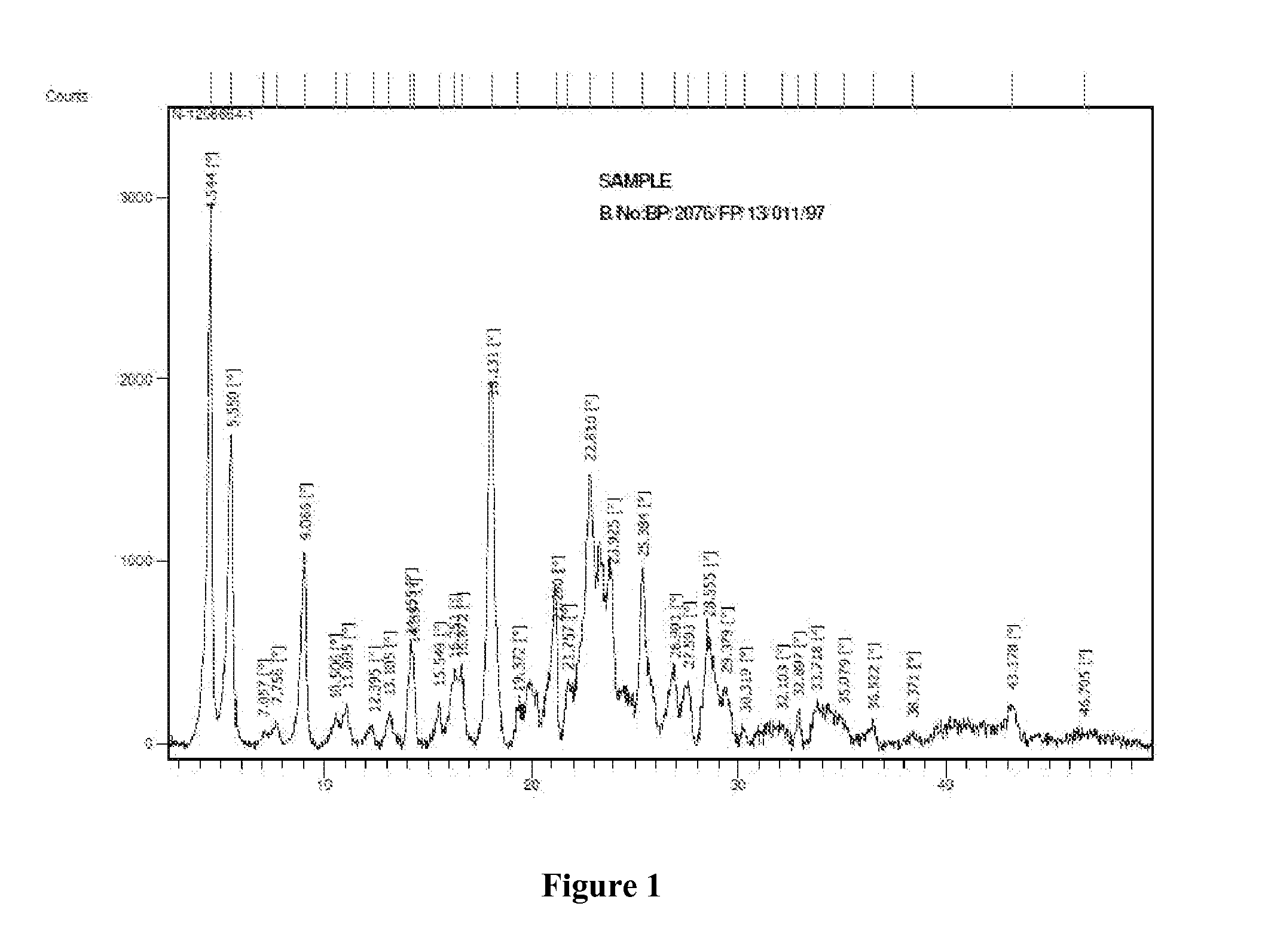 Novel Polymorph of Regadenoson