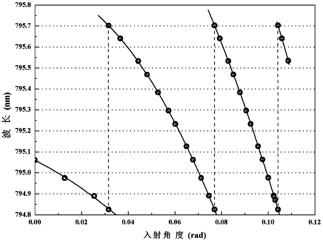 Continuously tunable single-frequency Ti sapphire laser device