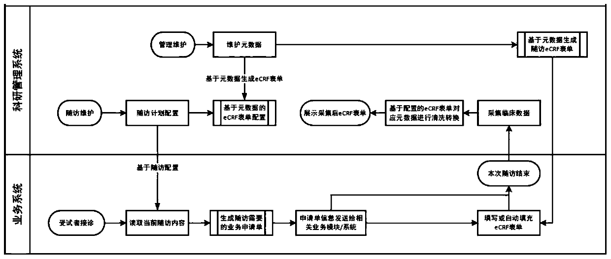 Clinical data standardization system and standardized data acquisition method