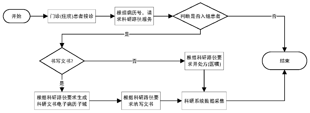 Clinical data standardization system and standardized data acquisition method