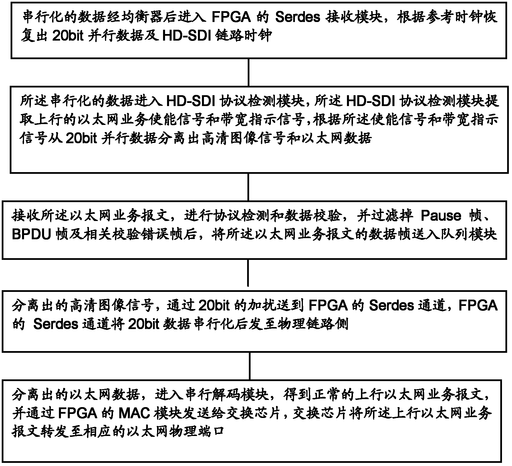 Ethernet service transmitting and receiving method and device capable of dynamically configuring bandwidth