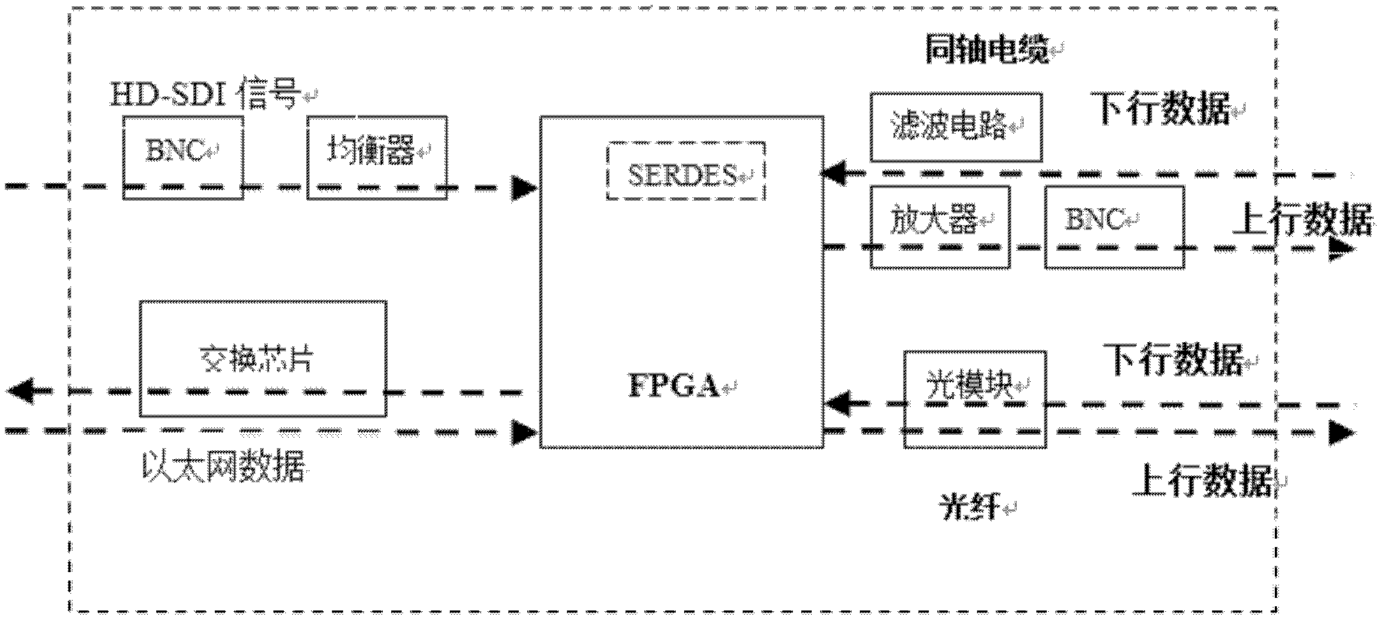 Ethernet service transmitting and receiving method and device capable of dynamically configuring bandwidth