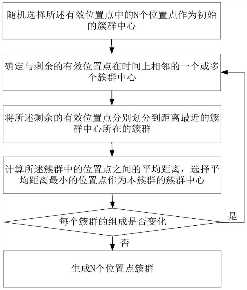 A method and system for target tracking based on multi-scale feature quantities