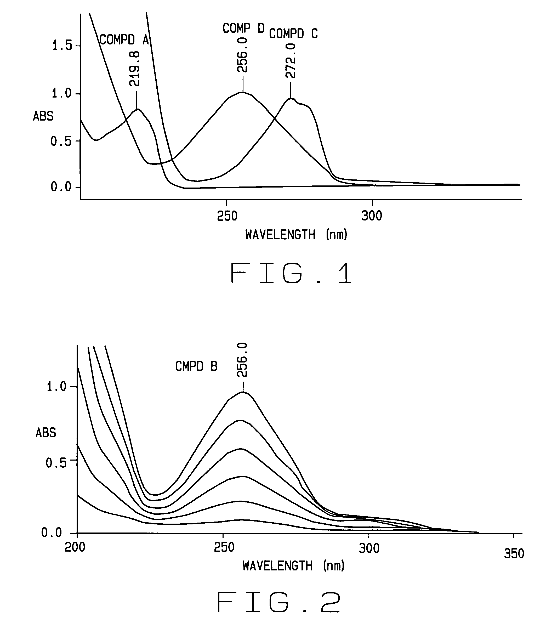 On-site method of providing analysis of potency and purity of pharmaceutical compounds