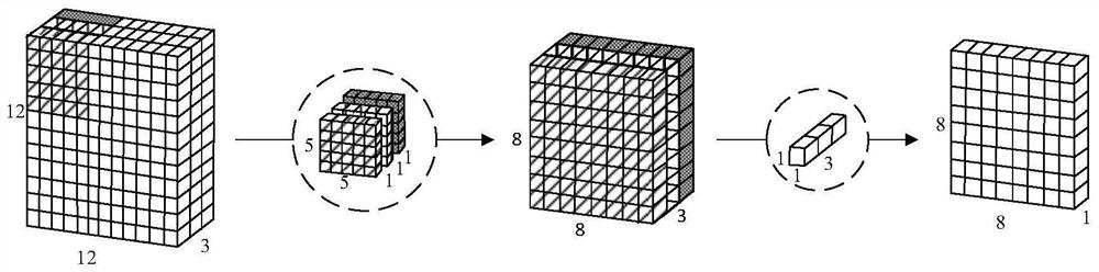 Effective training method based on PCB noise annotation data