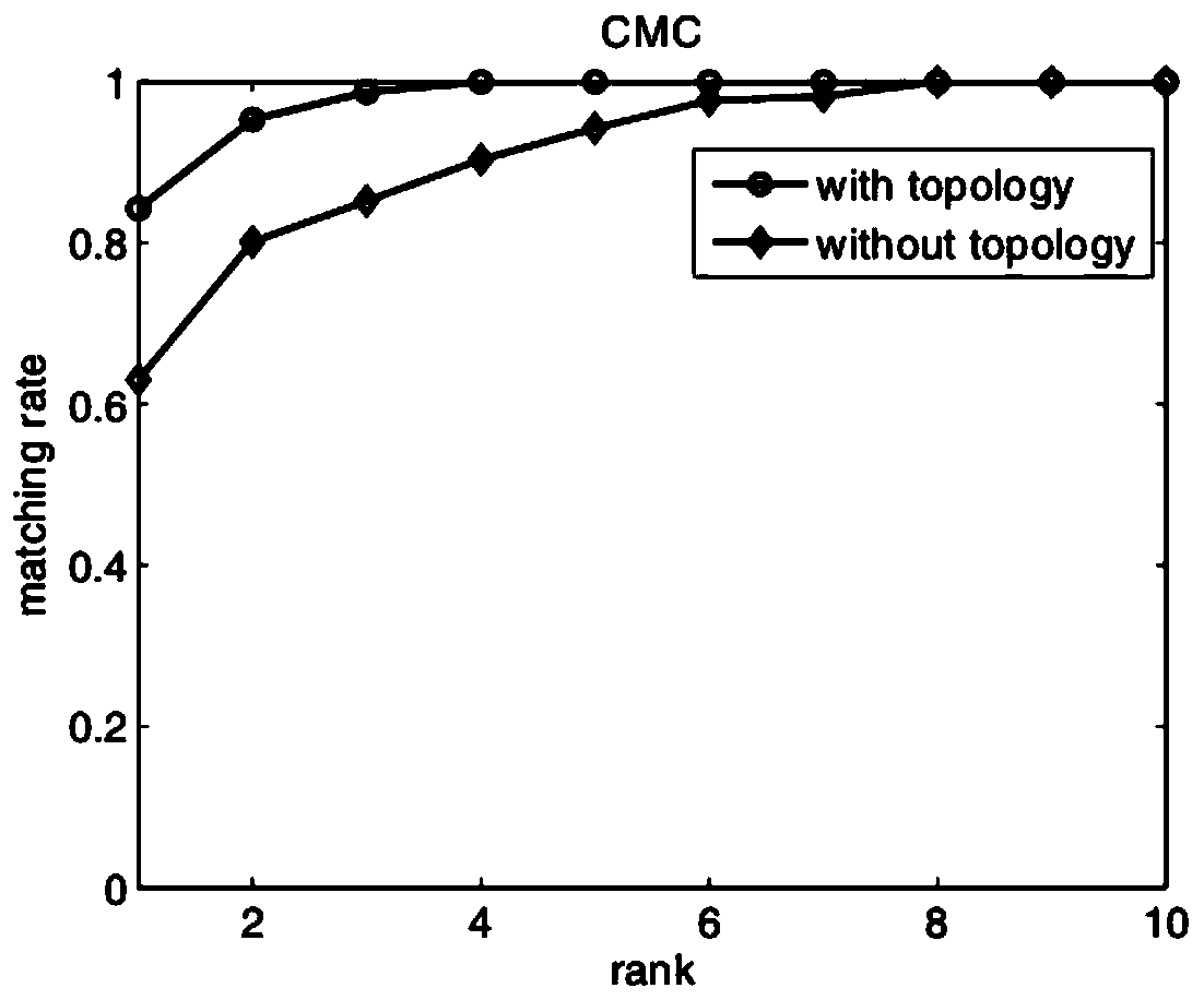 A Cross-Camera Target Matching and Tracking Method Combined with Spatiotemporal Topology Estimation