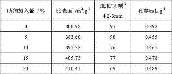 High-chlorine-capacity high-intensity alumina de-chlorinating agent