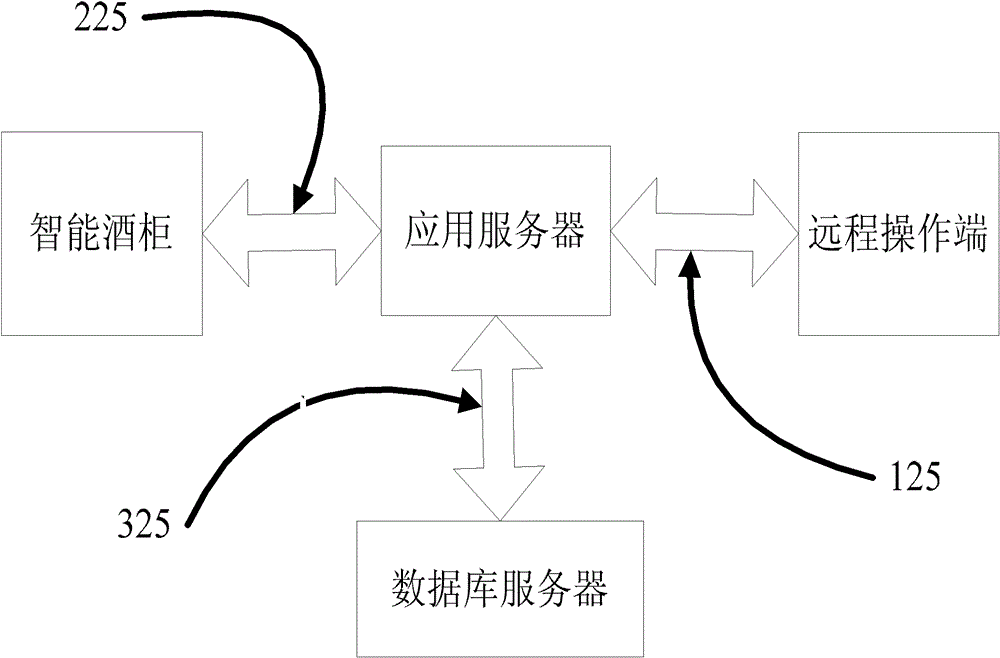 Intelligent wine cabinet system and information processing method thereof