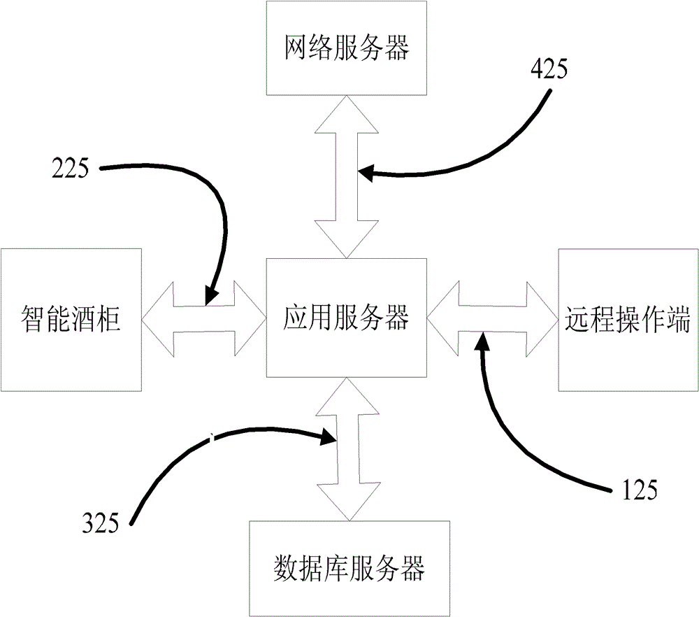 Intelligent wine cabinet system and information processing method thereof