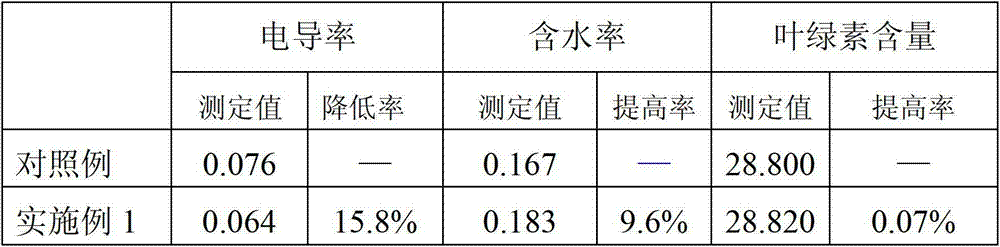 Plant cold-resistant agent and preparation method and application thereof