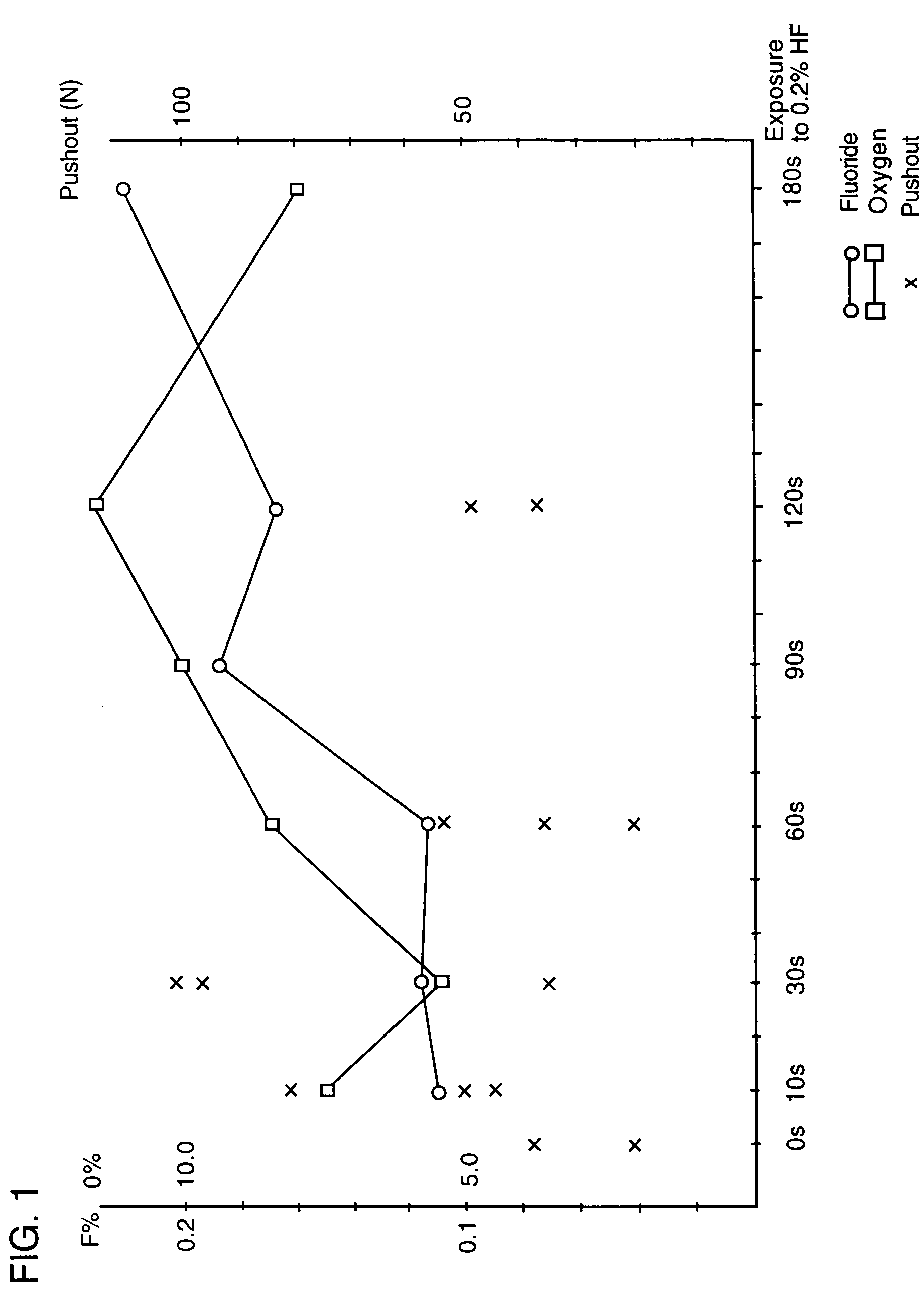 Metallic implant and process for treating a metallic implant