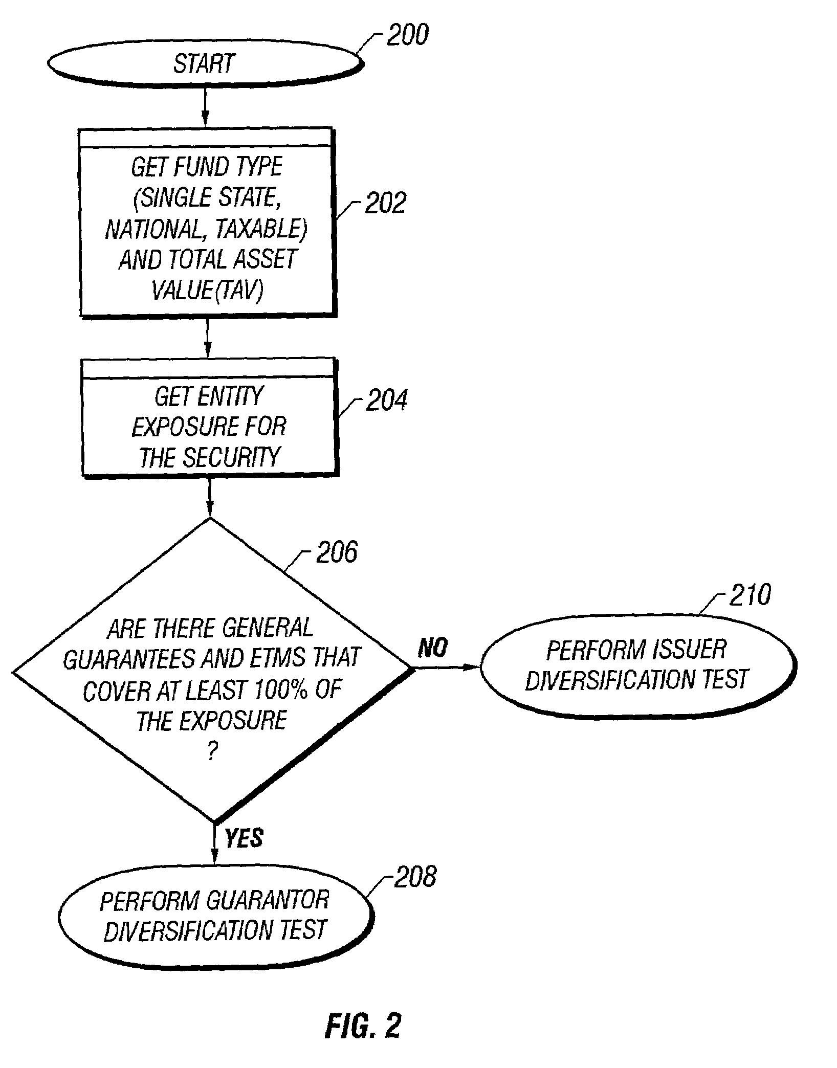 Pre-trade compliance checking in a portfolio management system