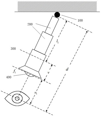 Fundus three-dimensional model establishment method, fundus camera, device and storage medium