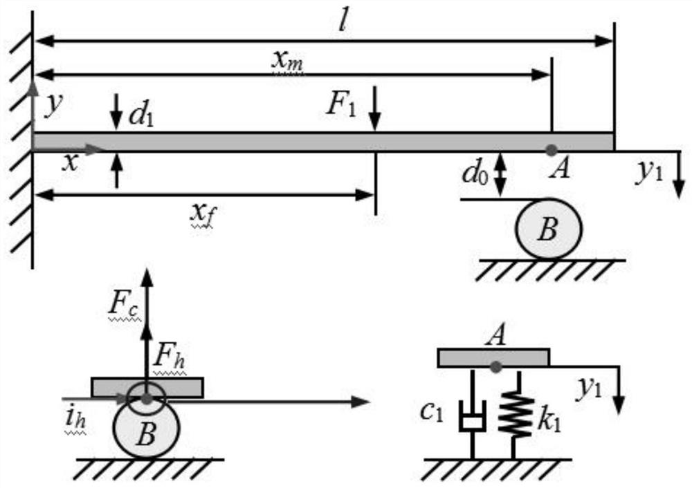 Contact bounce analysis method for multi-flexible electric appliance contact spring system