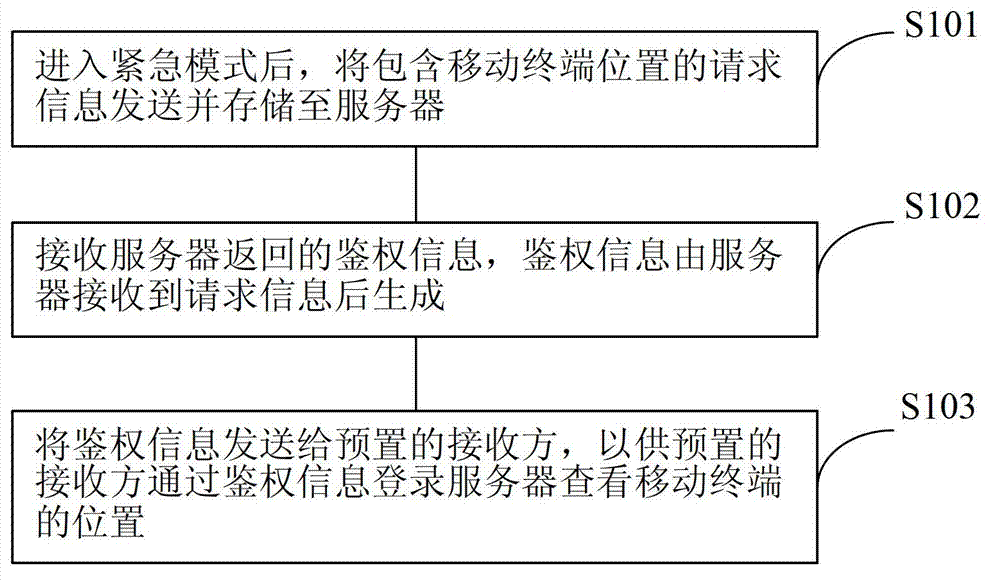 Mobile terminal as well as tracking method and tracking system thereof