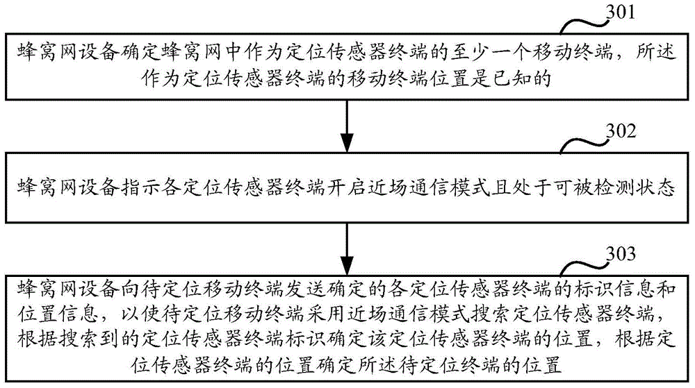 Method and device for positioning mobile terminals