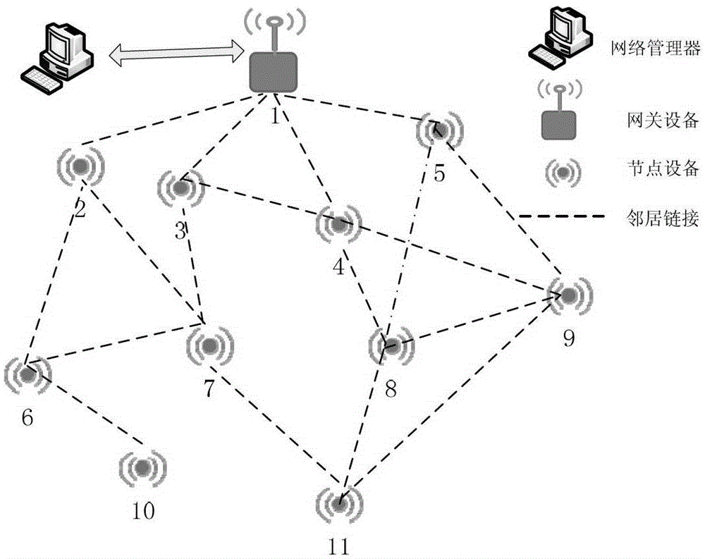 Dispatching communication method and device in industrial wireless sensing network