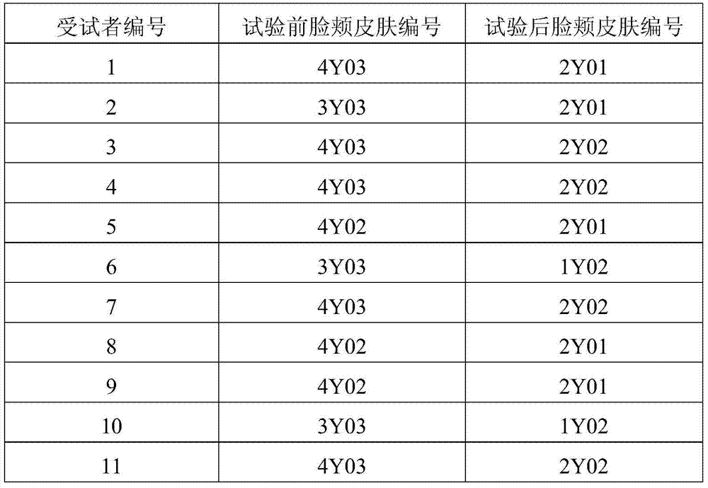 A kind of whitening moisturizing face cream containing plant extract and preparation method thereof