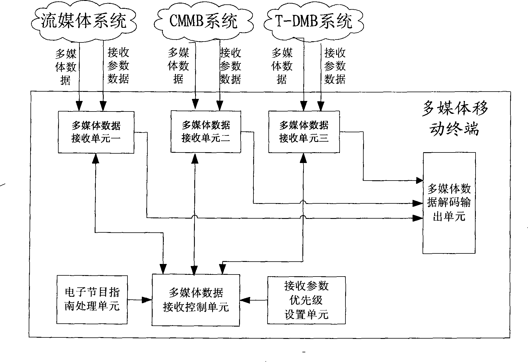 Multimedia mobile terminal and method for automatic selecting multimedia program source