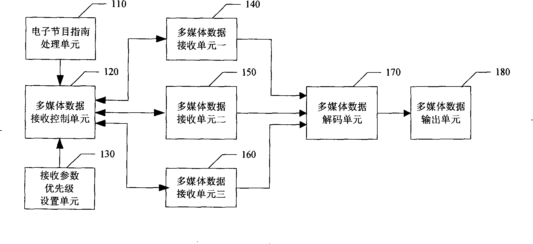 Multimedia mobile terminal and method for automatic selecting multimedia program source