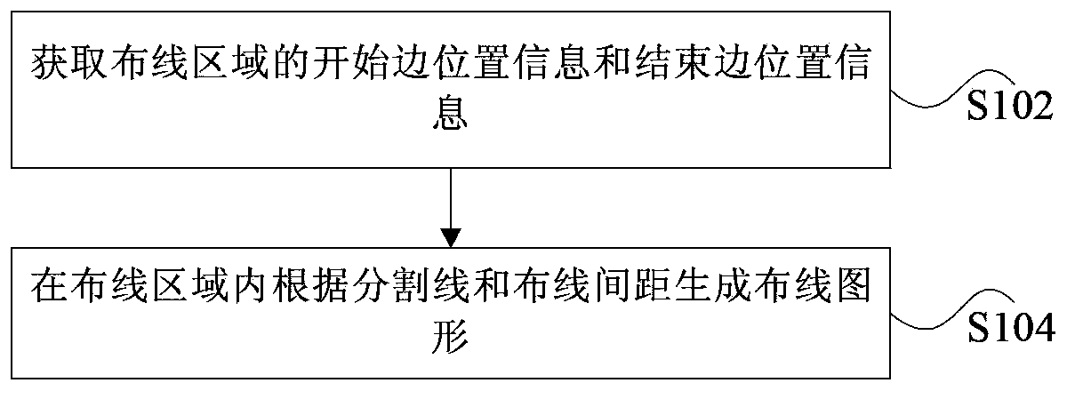 Wiring method and device