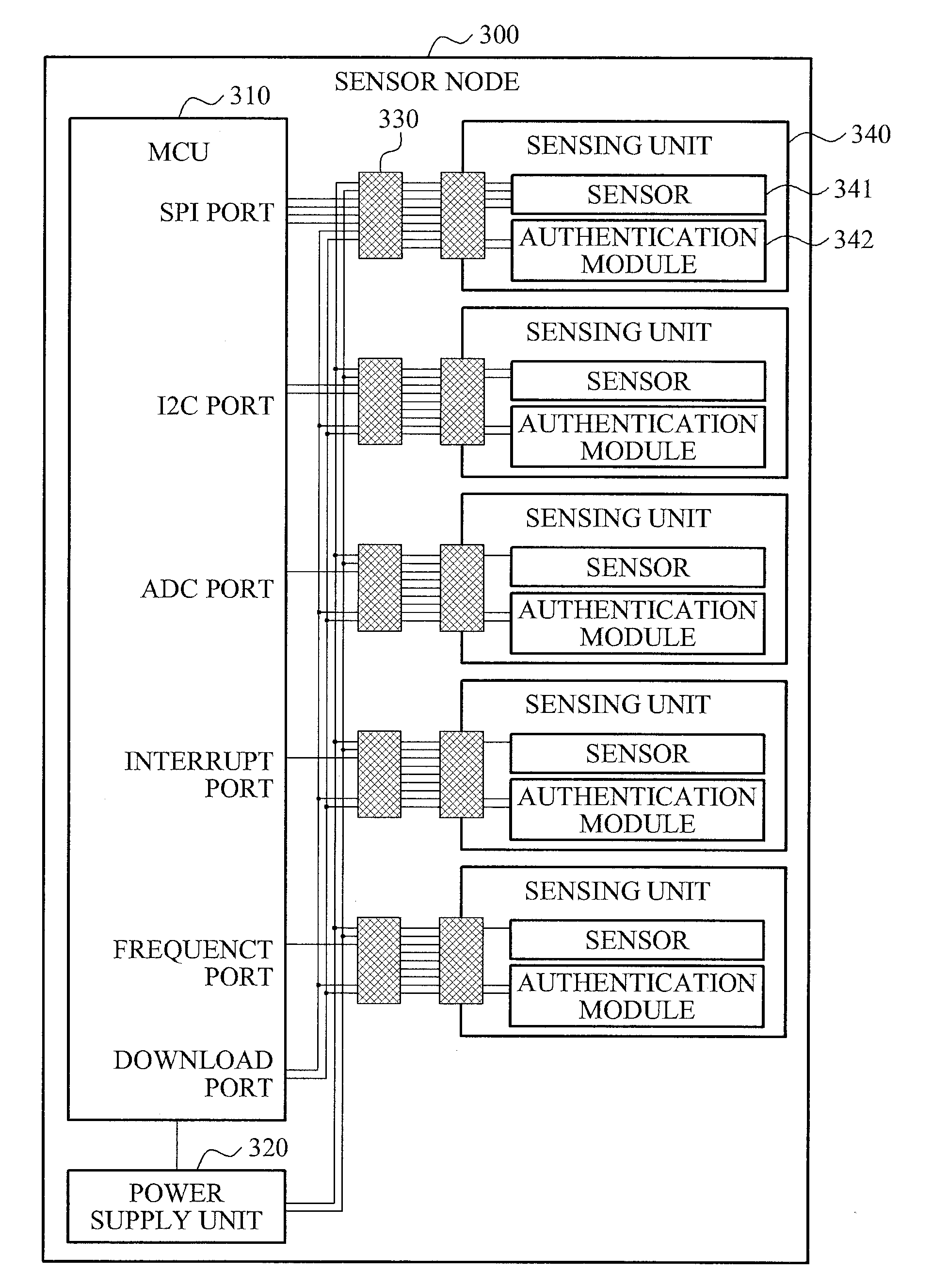 Sensor node including general-purpose interface port and plug and play function, sensor board including general-purpose interface port and sensor device driver, general-purpose interface port, and operation method of sensor node, sensor board, and general-purpose interface port