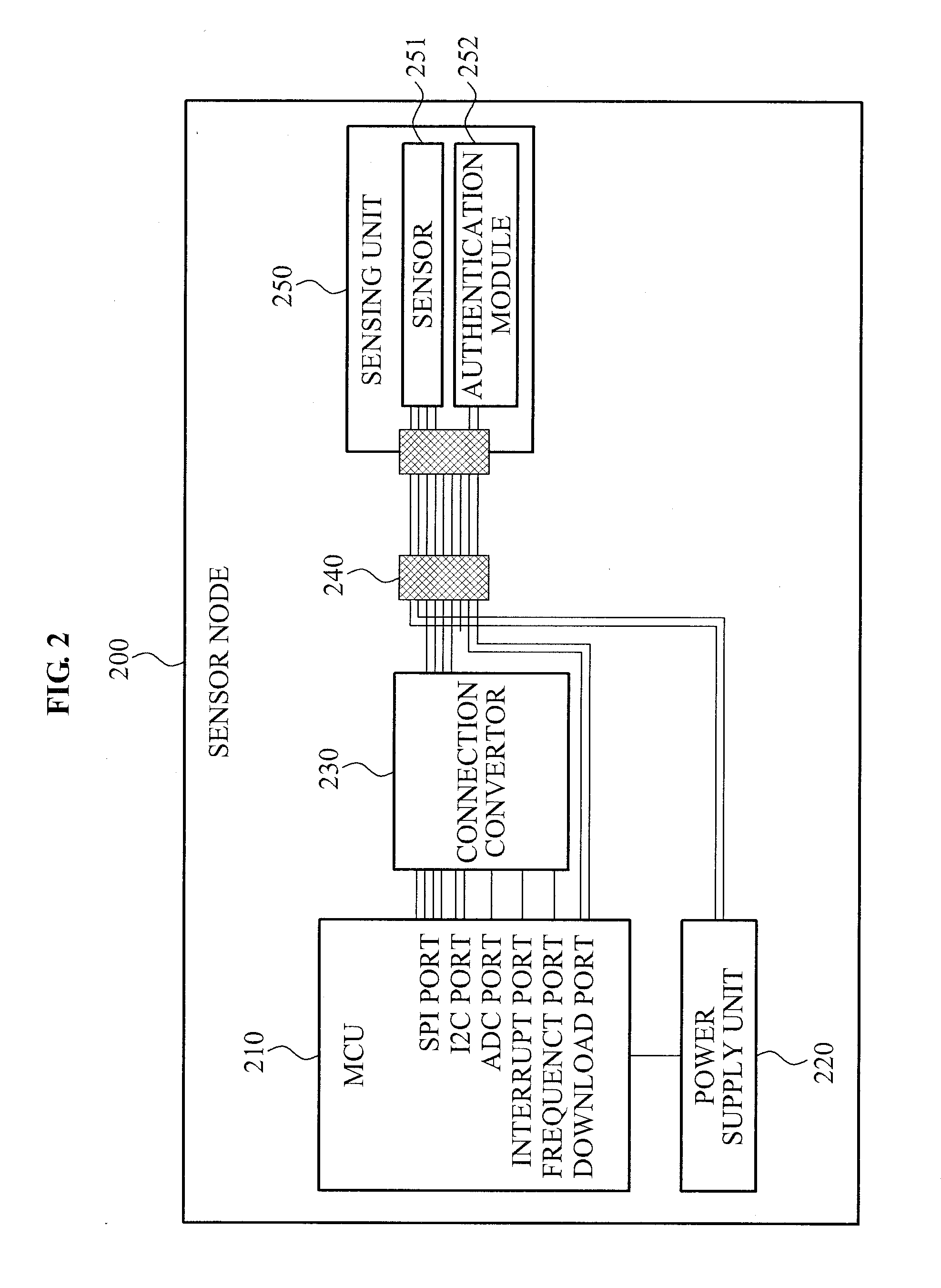 Sensor node including general-purpose interface port and plug and play function, sensor board including general-purpose interface port and sensor device driver, general-purpose interface port, and operation method of sensor node, sensor board, and general-purpose interface port