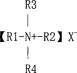 Novel low odor polypropylene composite material and preparation thereof