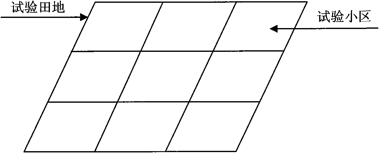 Method for resisting water in soil of field experiment plots