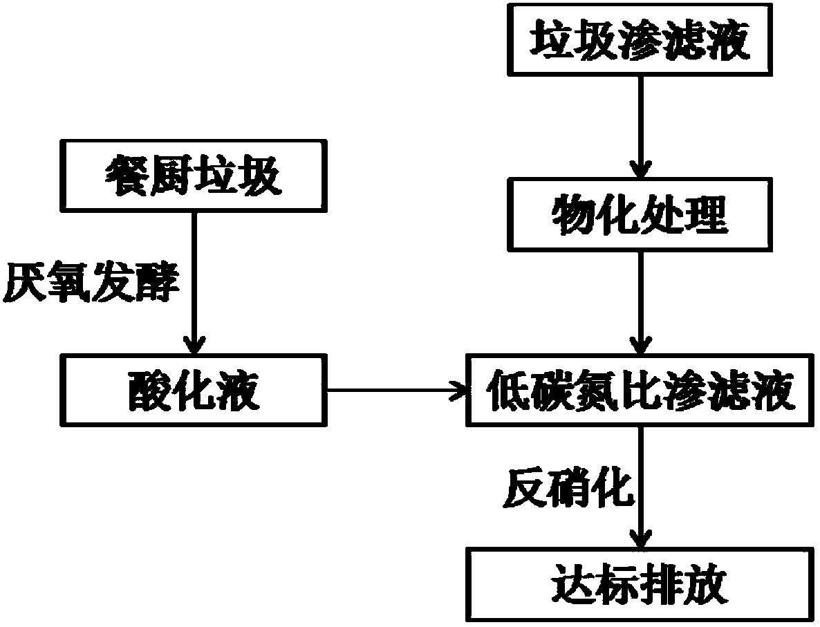 Method for deep biological denitrification and removal of COD of leachate