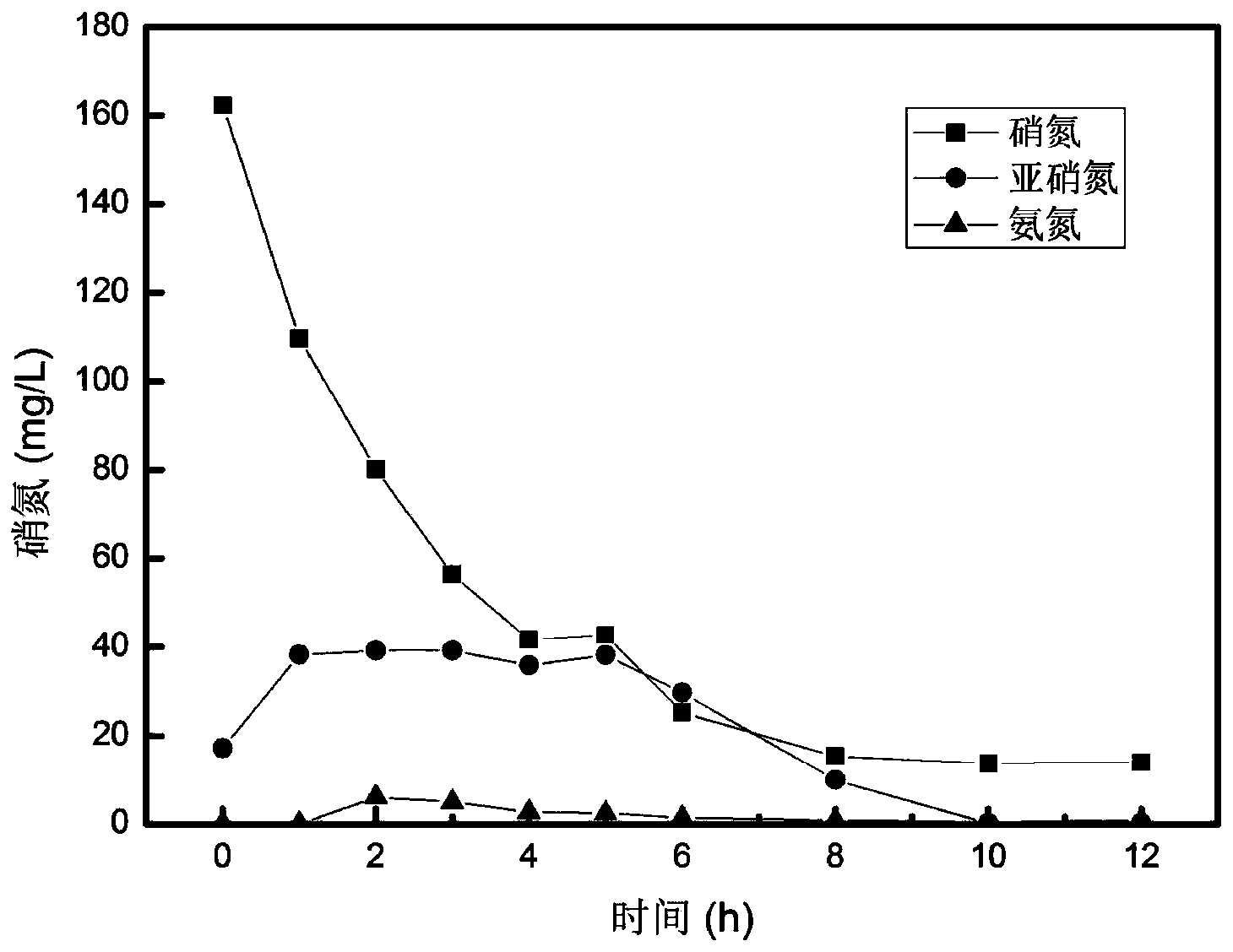 Method for deep biological denitrification and removal of COD of leachate