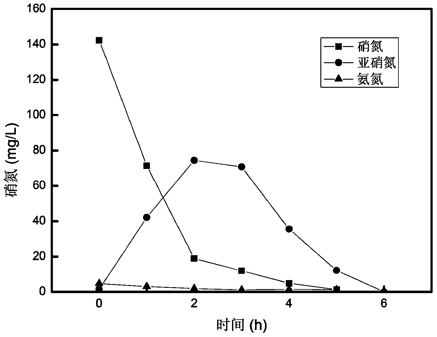 Method for deep biological denitrification and removal of COD of leachate