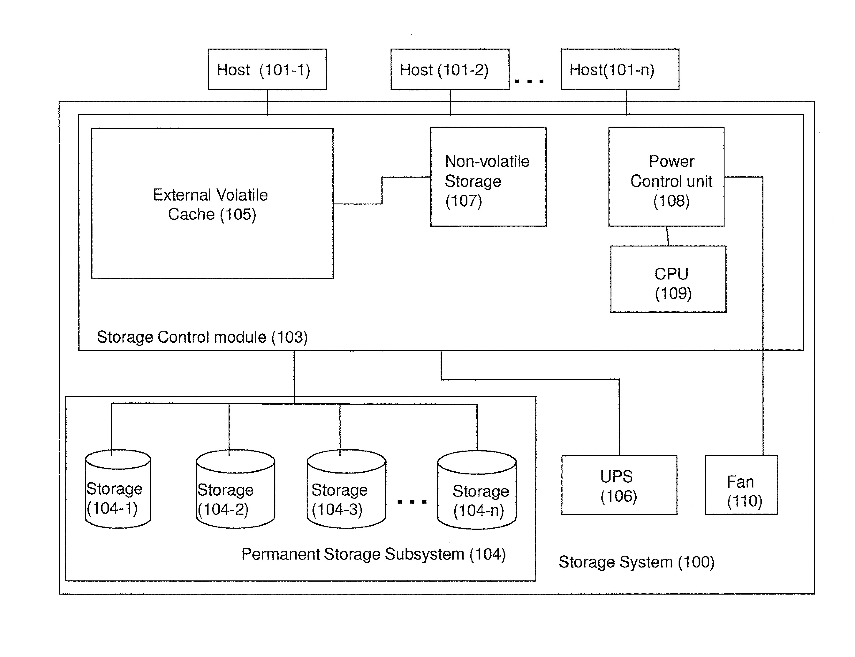 Method and system for reducing power consumption of peripherals in an emergency shut-down