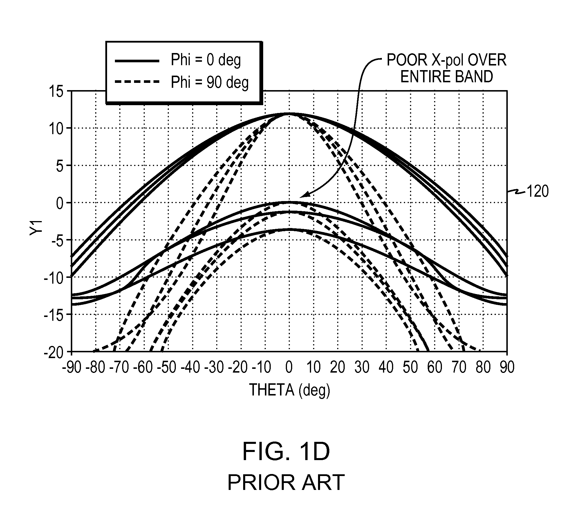 Multi-band circular polarity elliptical horn antenna