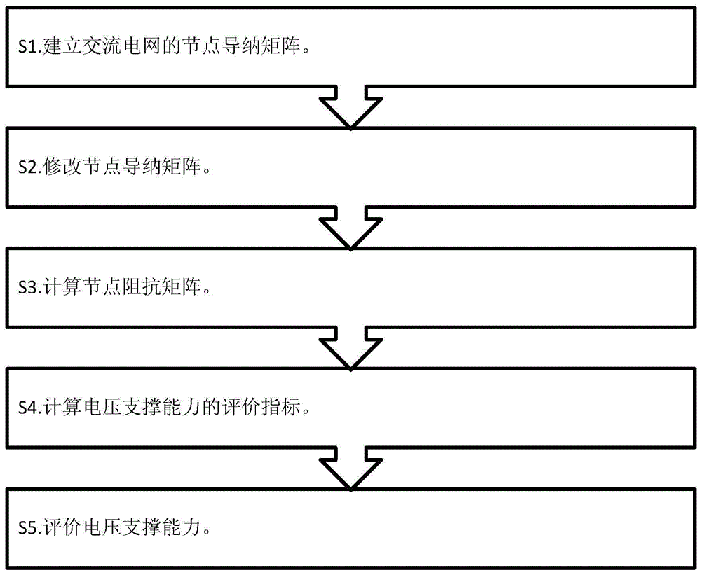 Evaluation method for voltage support capability of multi-DC feed-in grid with dynamic reactive power compensation