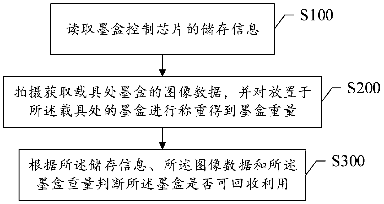 Ink cartridge detection method and system