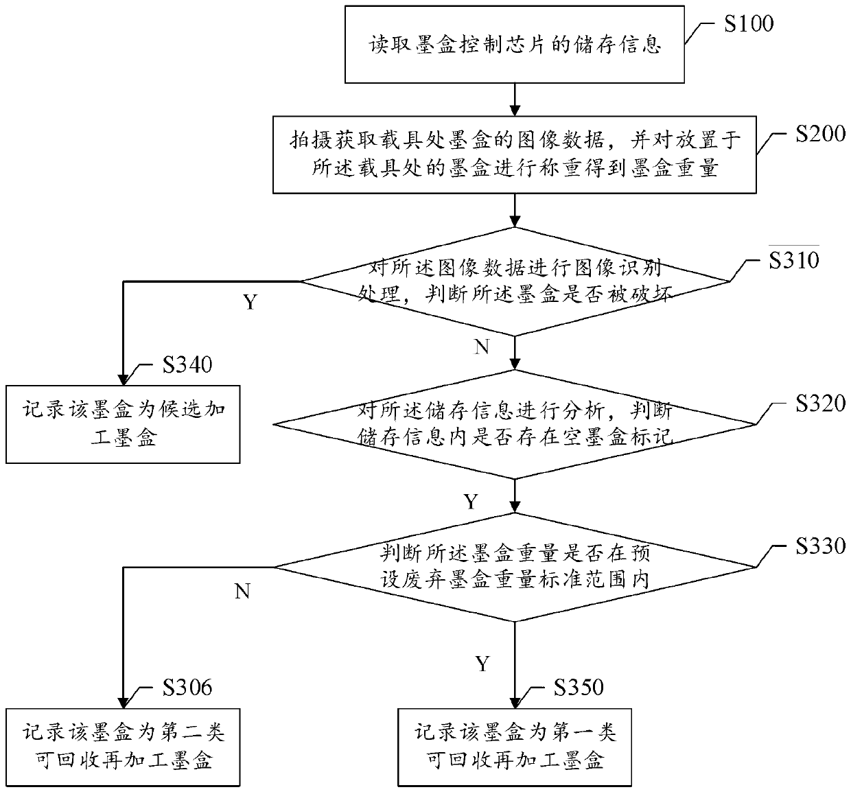 Ink cartridge detection method and system