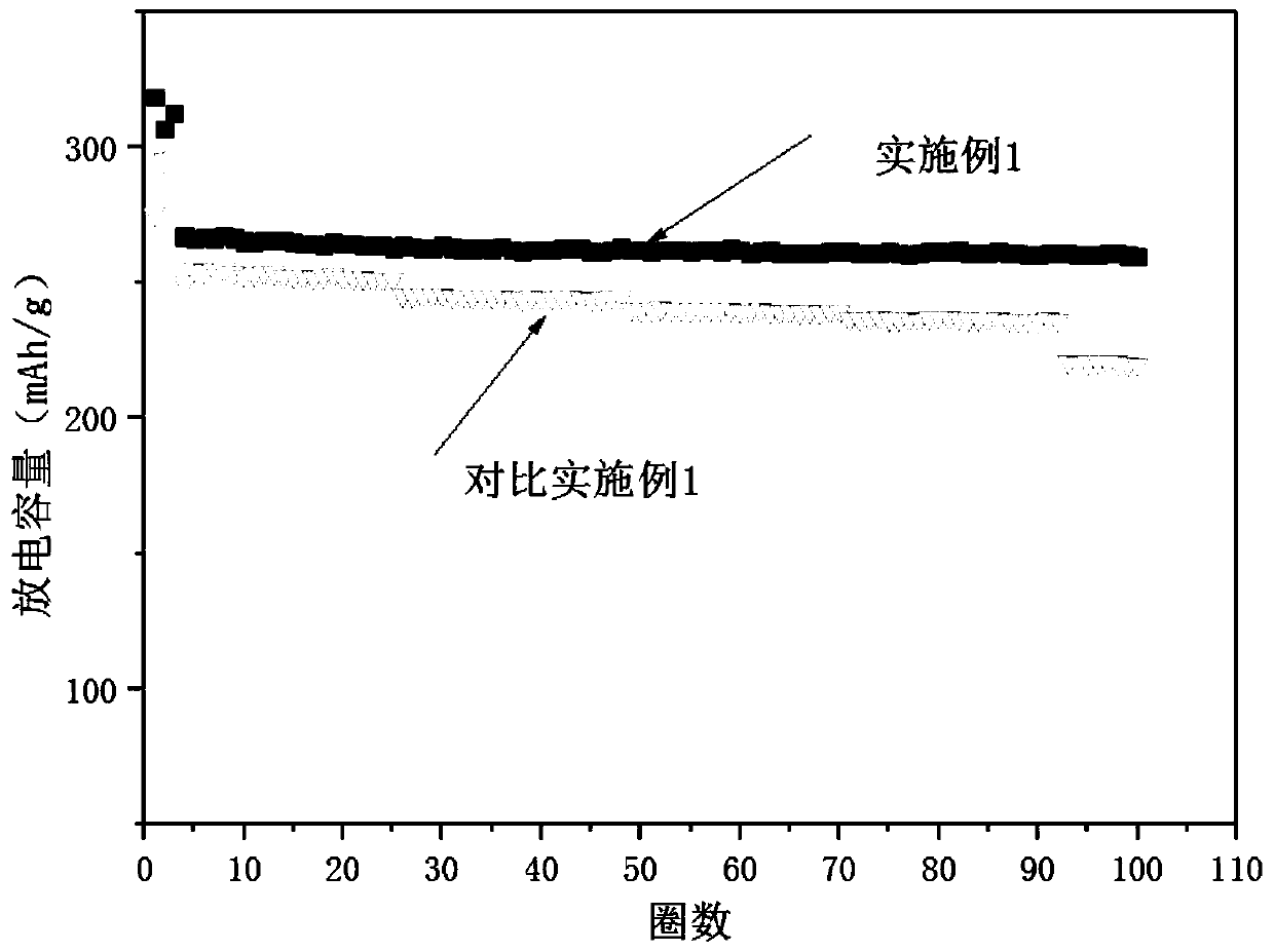 Lithium-rich multi-element positive electrode material, preparation method thereof, positive electrode and lithium ion power battery