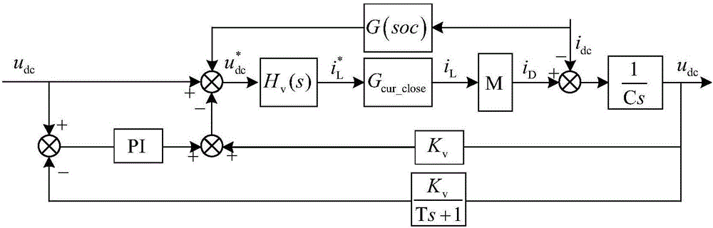 SOC optimal dropping factor control method applied to distributed energy storage system