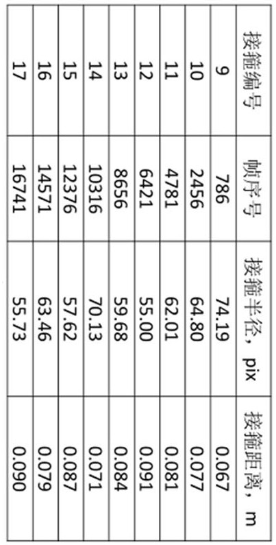 Visual logging video depth calibration method based on coupling data and inter-frame motion estimation